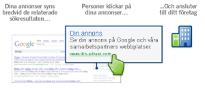 Sponsrade Länkar i sökmotorer, ex. Google AdWords