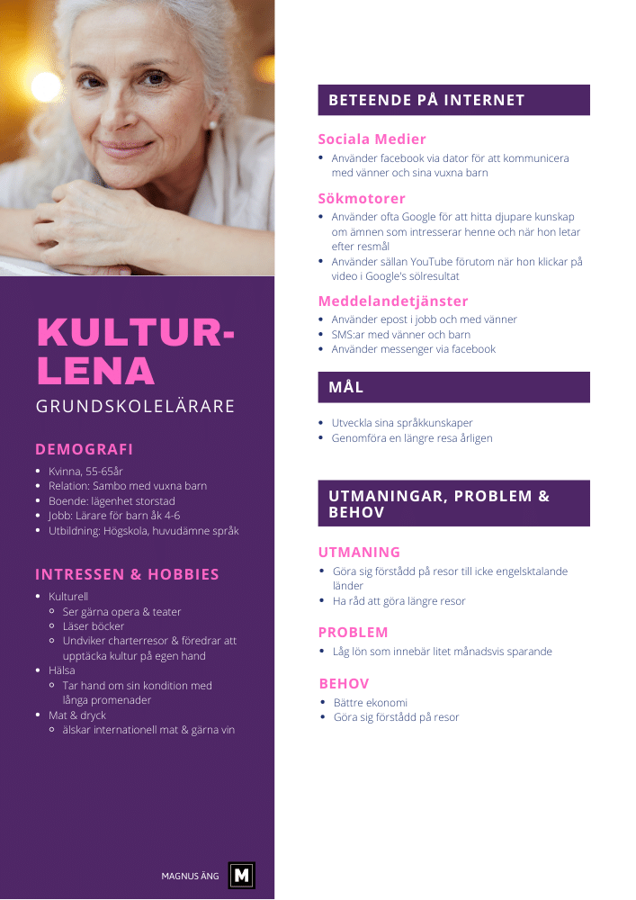 Content Marketing Personas mall En enkel mall på hur man skapar Personas vid Content Marketing
