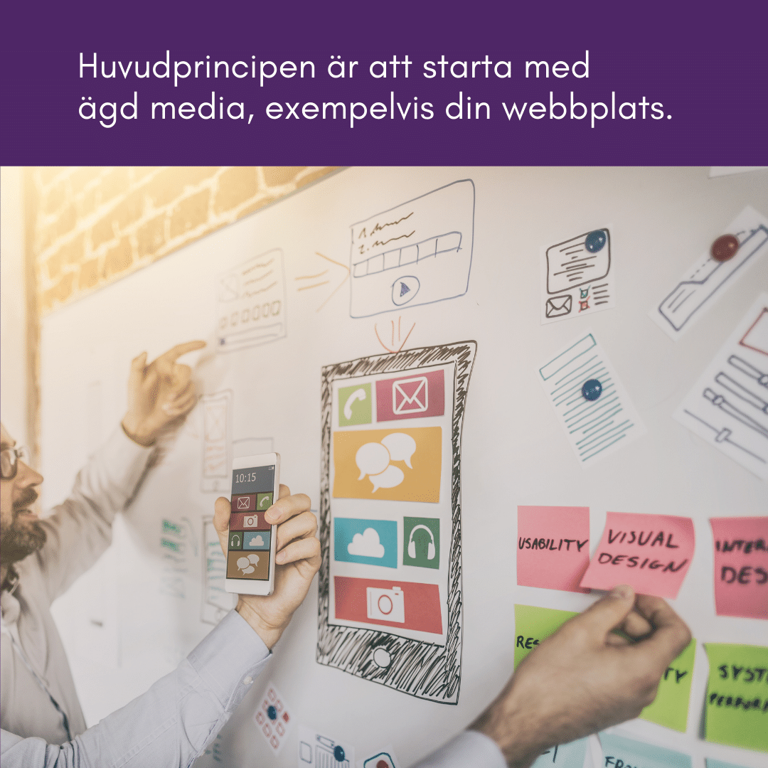 content marketing princip Huvudprincipen för Content Marketing är att du publicerar innehållet först i ägd media, exmpelvis din webbplats.